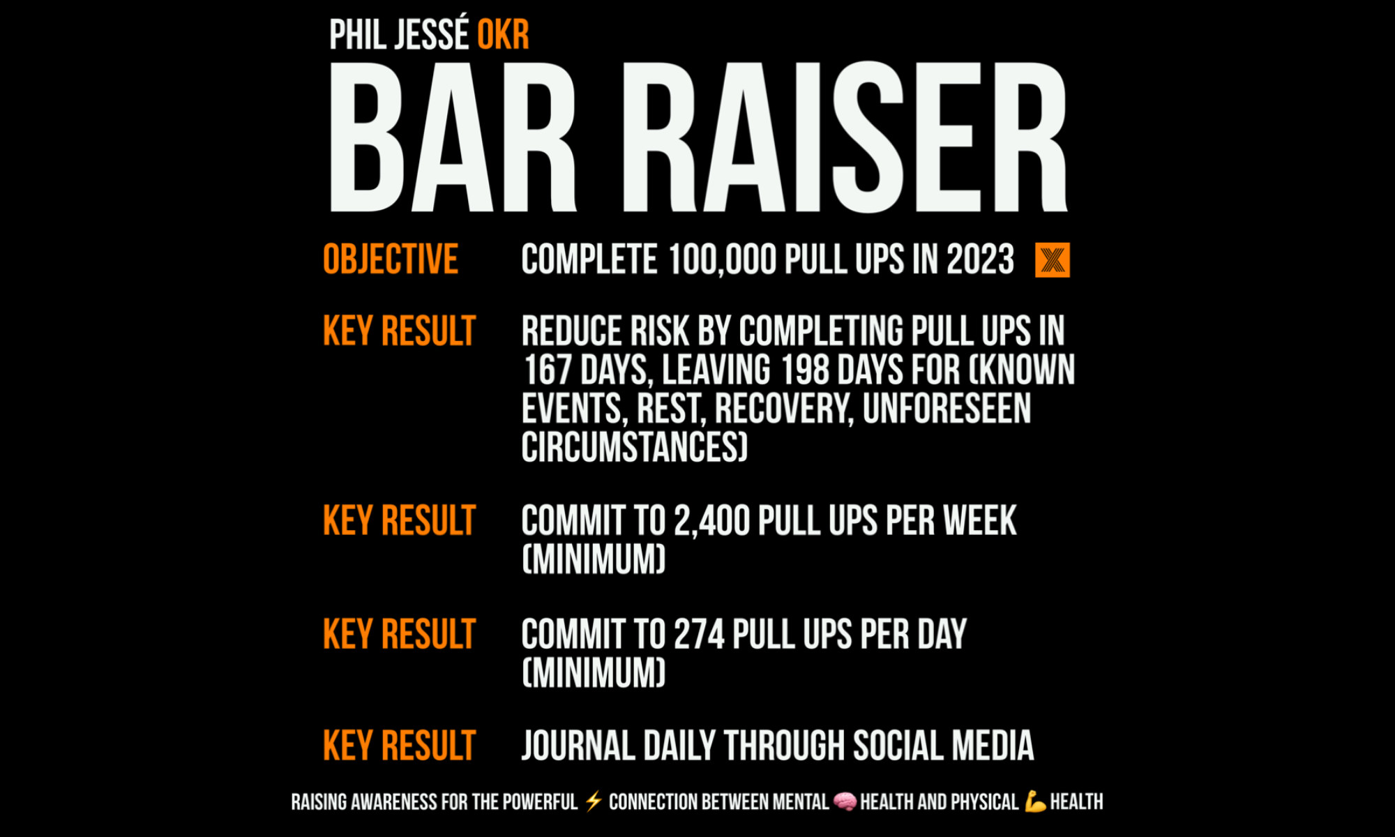 Phil Jessé's 100,000 Pull-Up Challenge 'Bar Raiser' OKR